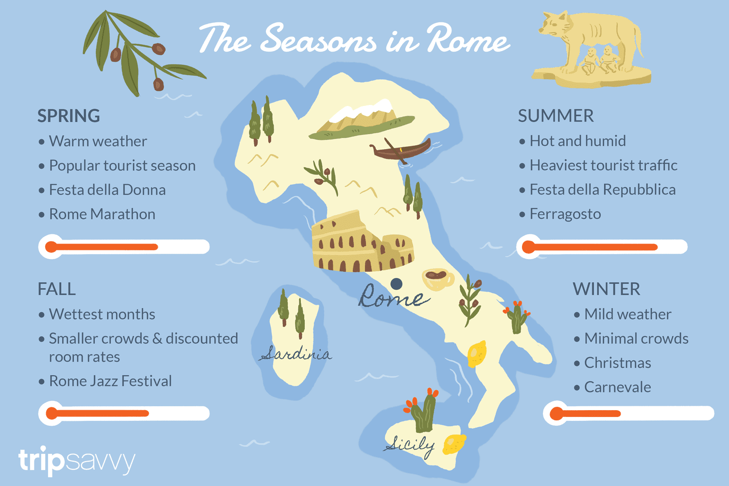 Best Time to Visit Rome